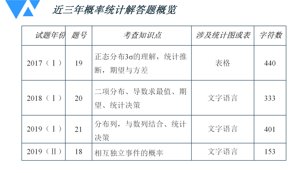 2025年正版资料免费最新,警惕虚假宣传落实,统计解答解释落实